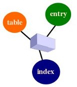snmp-mib-tabular-object-basics.jpg
