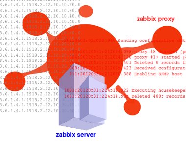 zabbix-proxy-routine-log-abstract-illustration.jpg