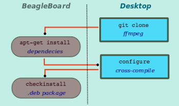 cross-compile-desktop-and-arm-board-illustration.png