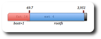 typical-sd-card-partition-arm-linux-board.png